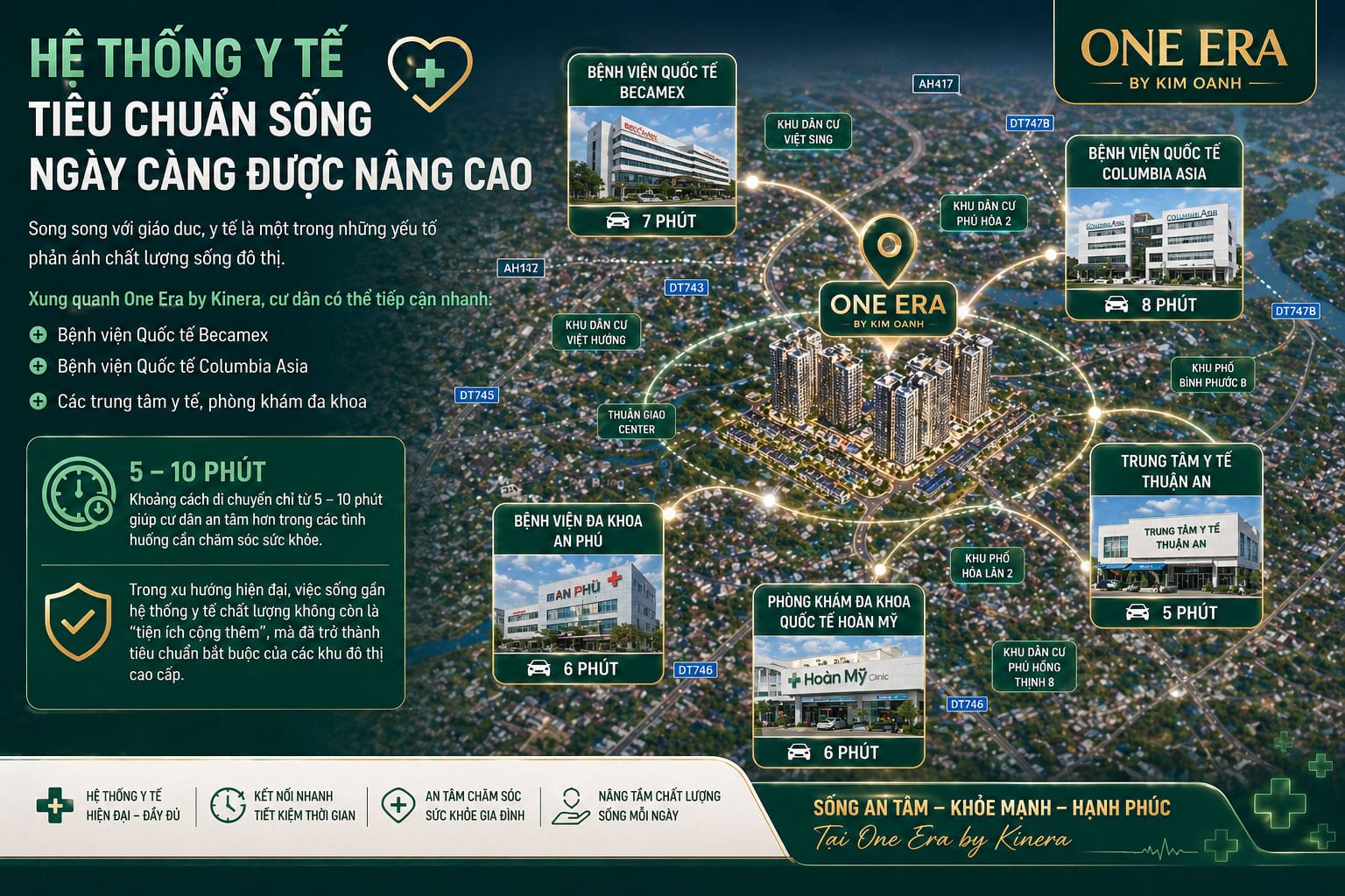 Hệ thống y tế – Tiêu chuẩn sống ngày càng được nâng cao