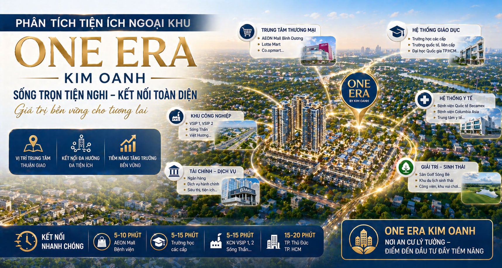 Phân tích tiện ích ngoại khu One Era Kim Oanh