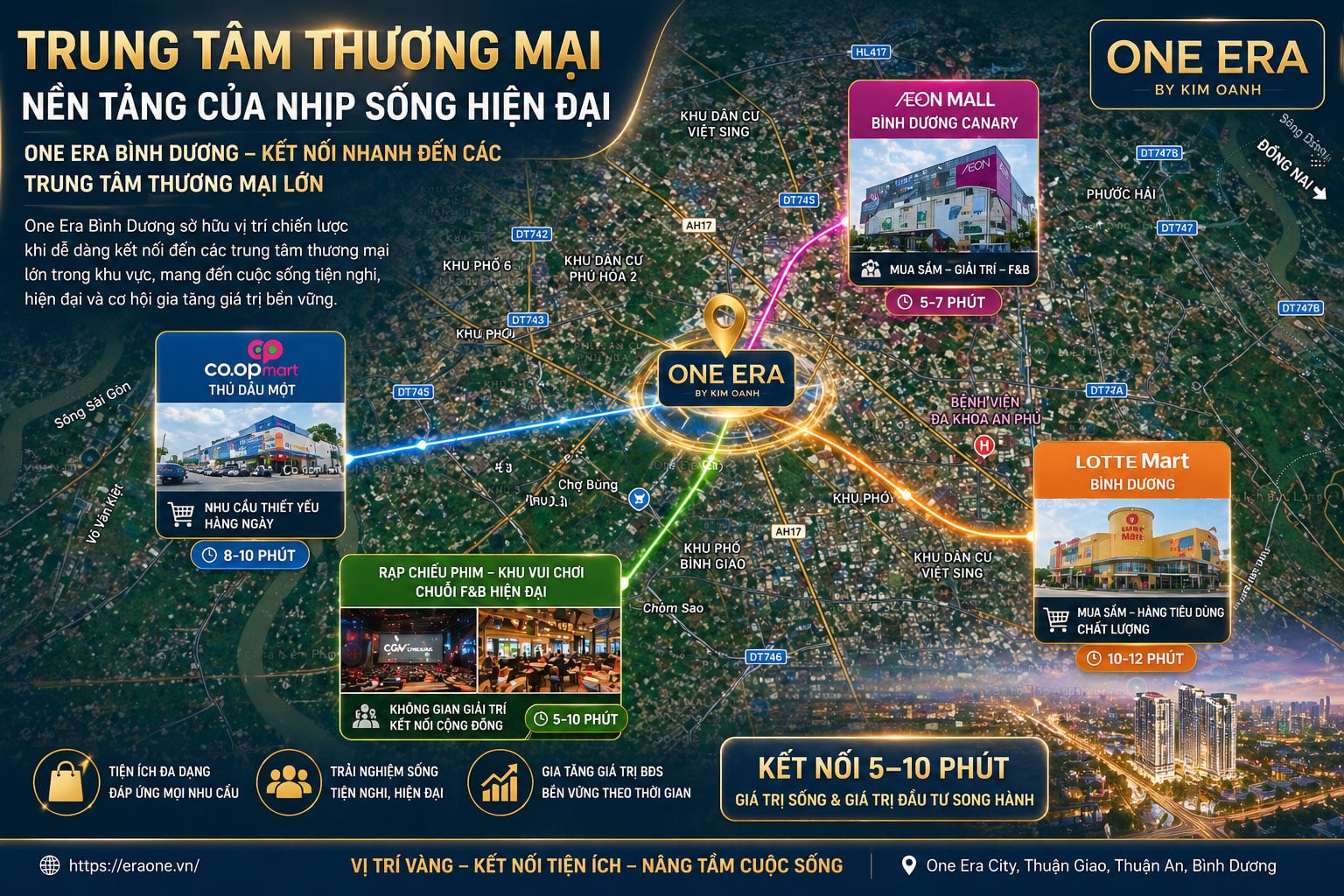 Trung tâm thương mại – Nền tảng của nhịp sống hiện đại