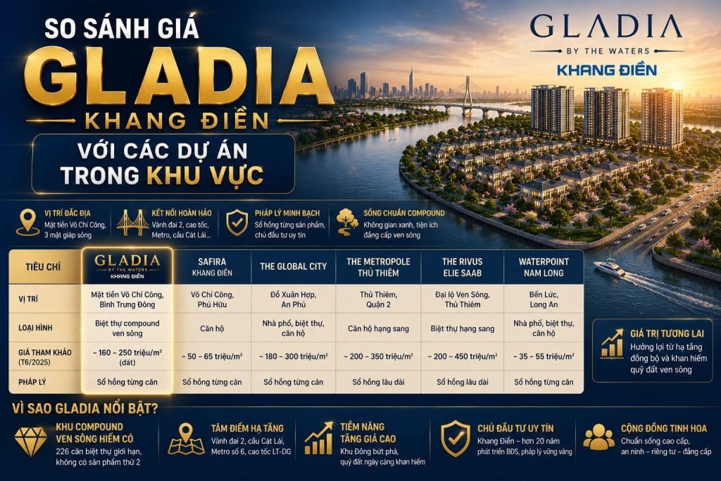 So sánh giá Gladia Khang Điền với các dự án trong khu vực